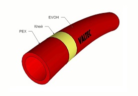 evoh2